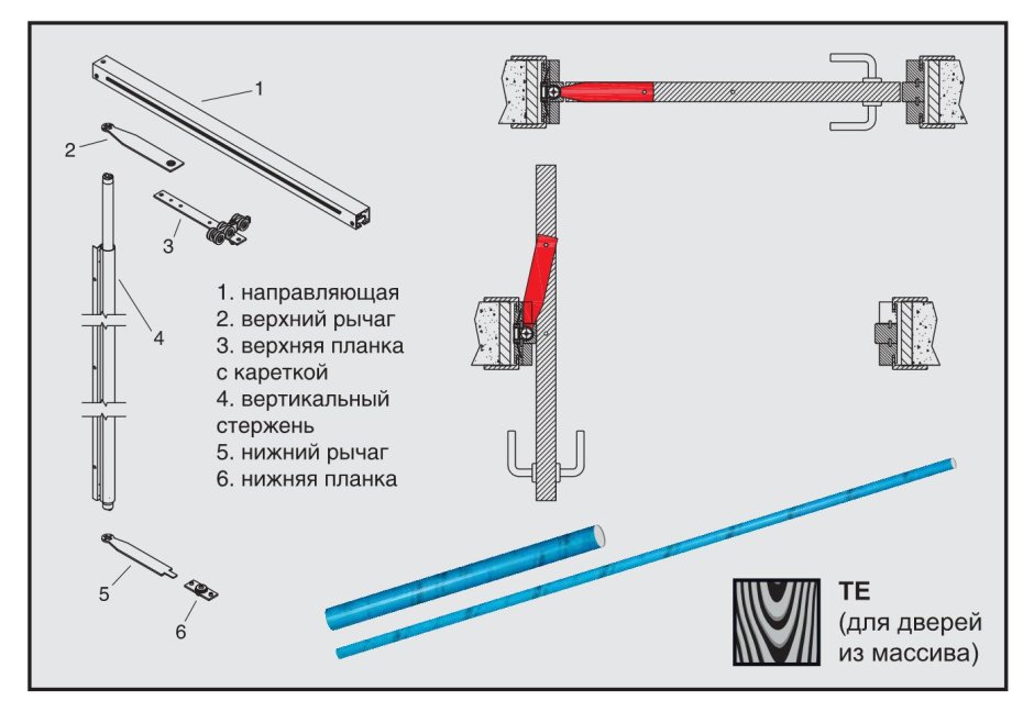 Схема механизма для роторной двери