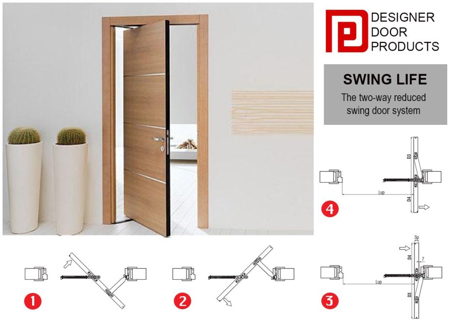 Рото система для межкомнатных дверей
