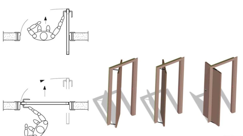 Двери межкомнатные Рото-двери габариты