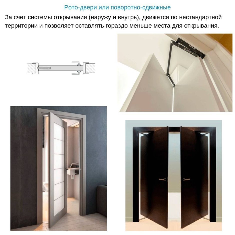 Рото дверь скрытого монтажа