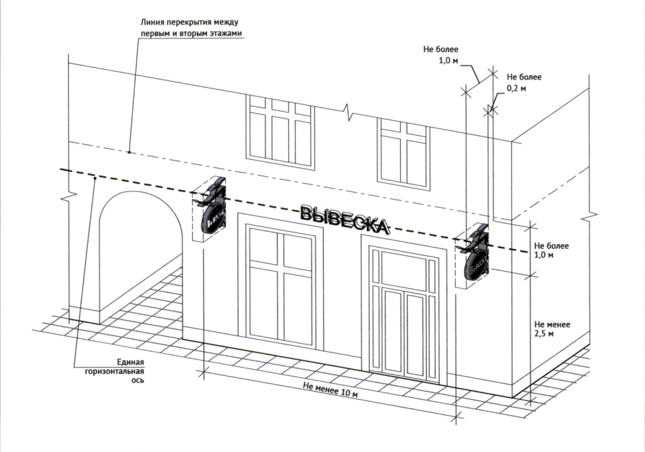 Металл в архитектуре