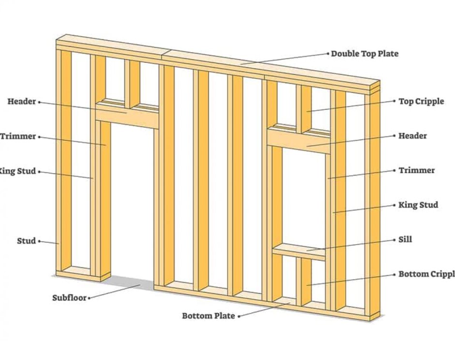 The structure of the Wooden Wall