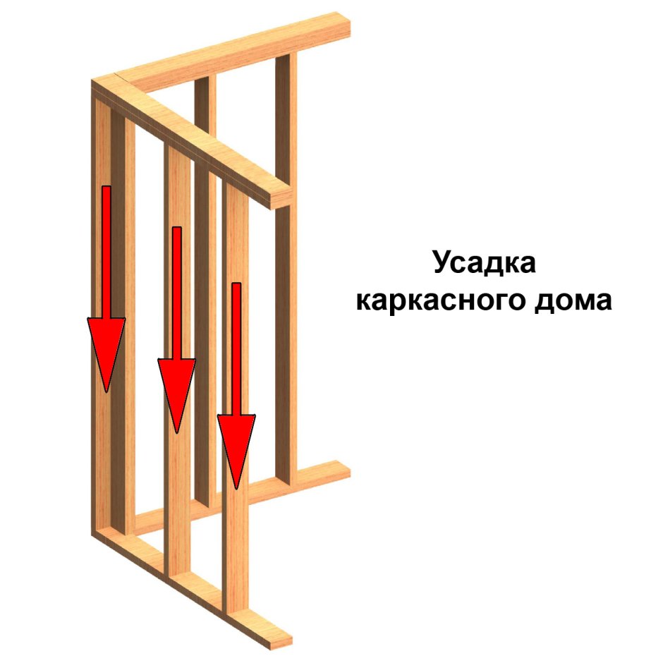 Закладные в деревянном каркасе