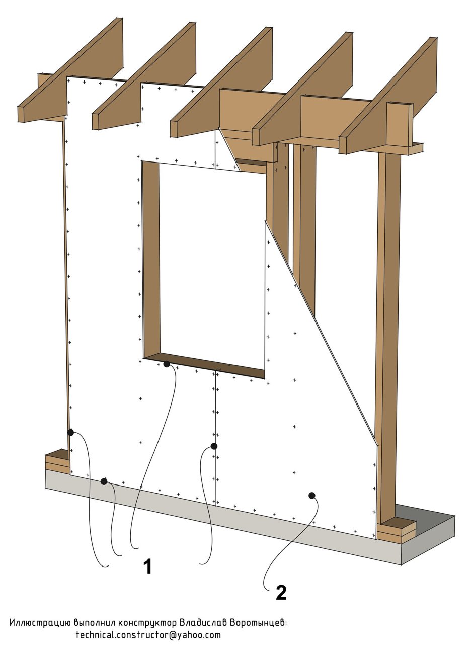 Примыкание перегородки в каркаснике