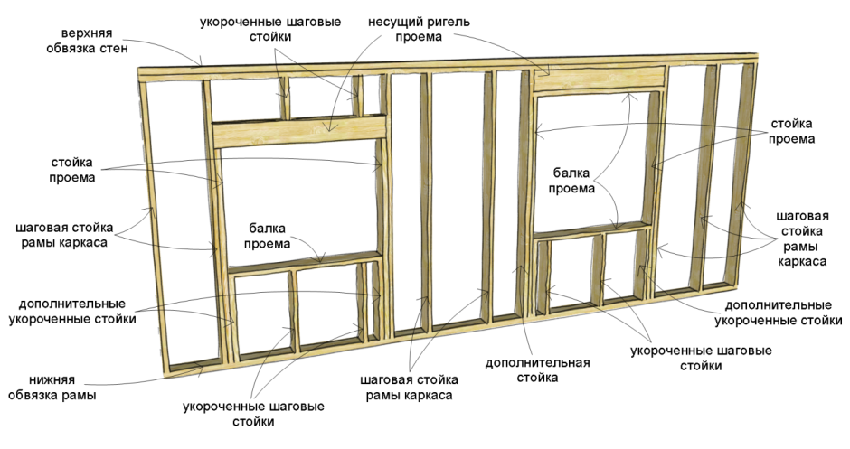 Балки перекрытия в каркаснике