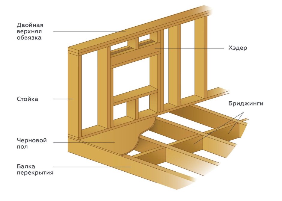Водопровод в каркасном доме