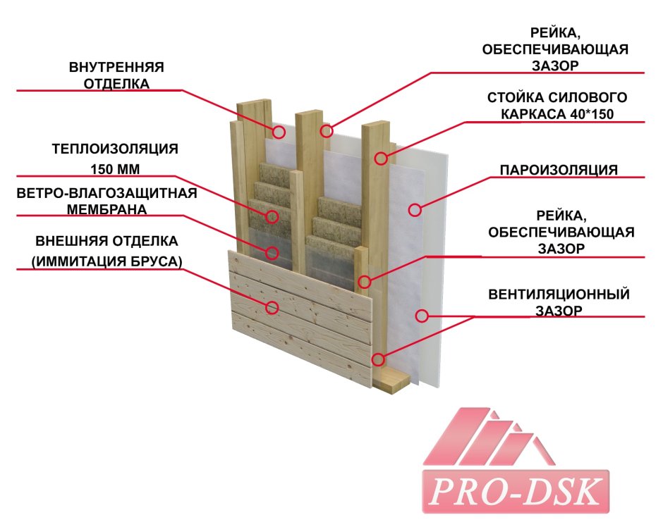 Тимбер фрейм узлы брус 150 на 150
