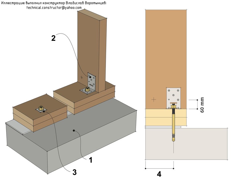 Крепления нижней обвязки