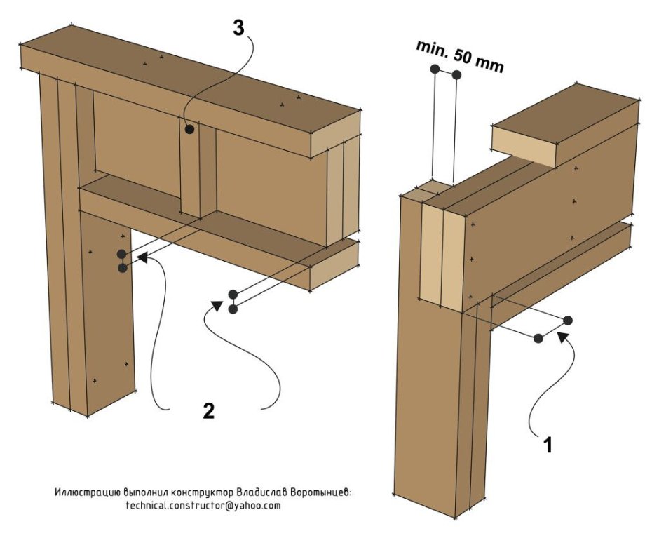 Схема установки окна в каркасном доме