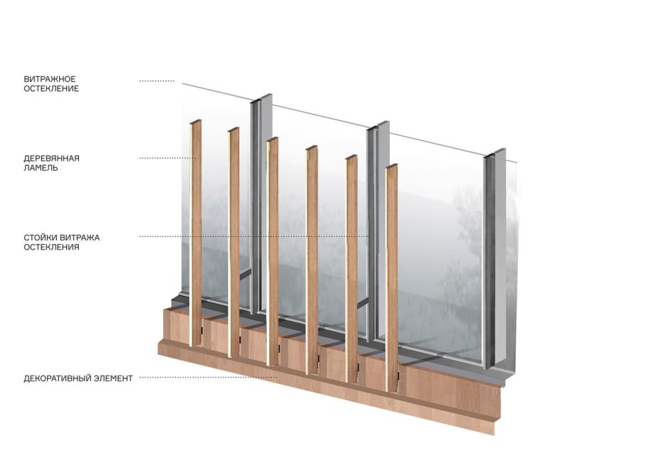 Сборка каркаса из бруса 100на100