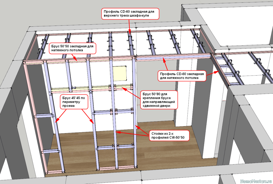 Узел монтажа ограждения из нержавейки