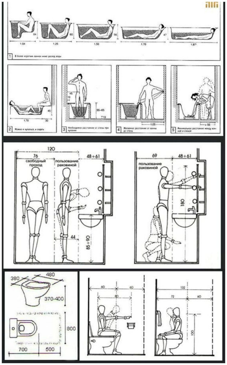 Нойферт эргономика санузел