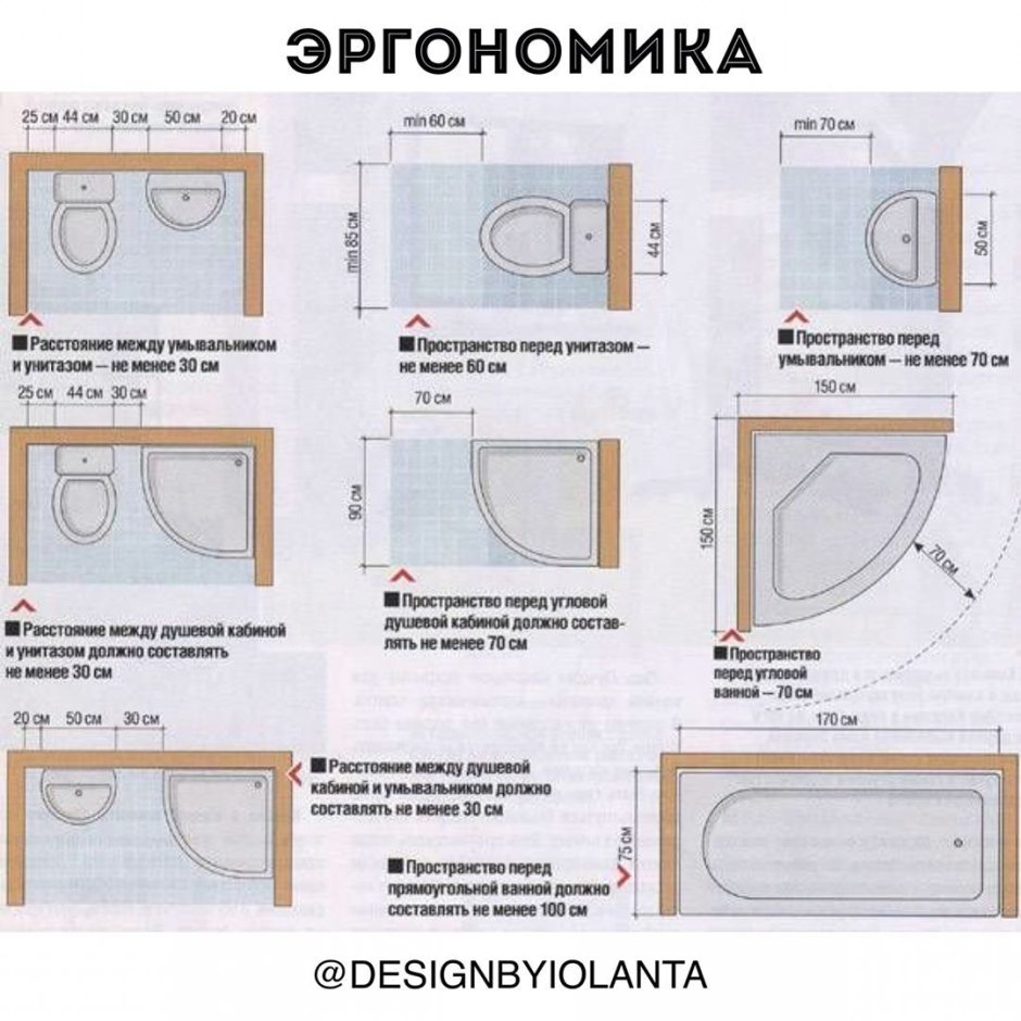 Схема душевой кабинки с ванной минимальный размер