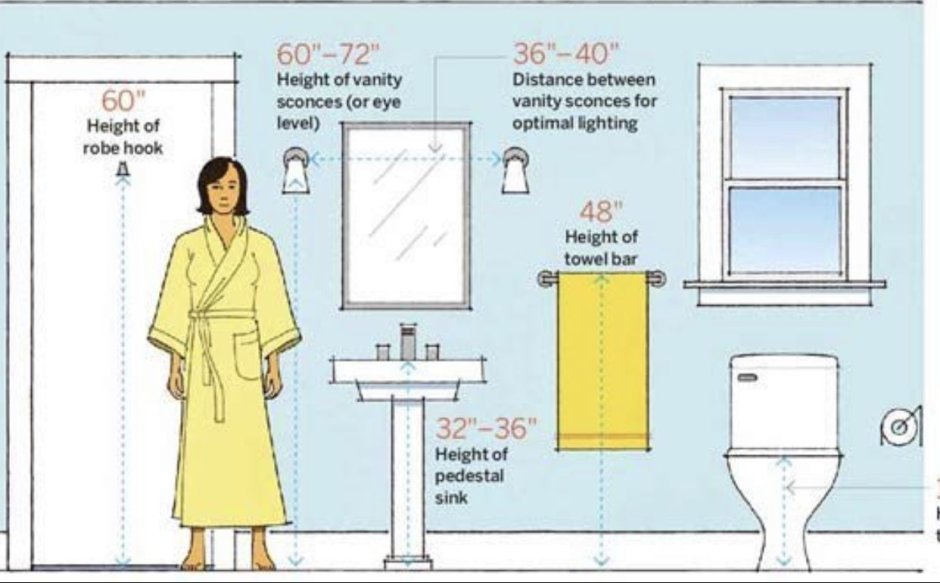 Эргономика высота раковины в ванной