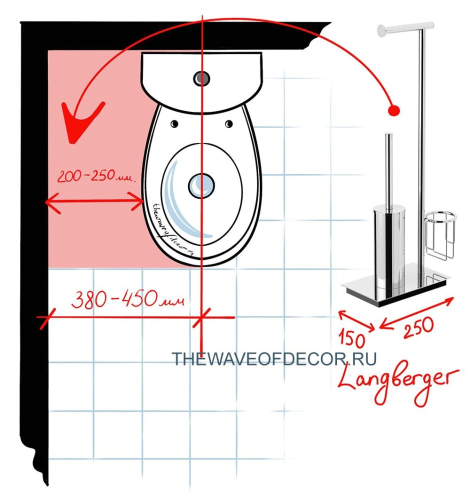 Сколько места оставлять для унитаза