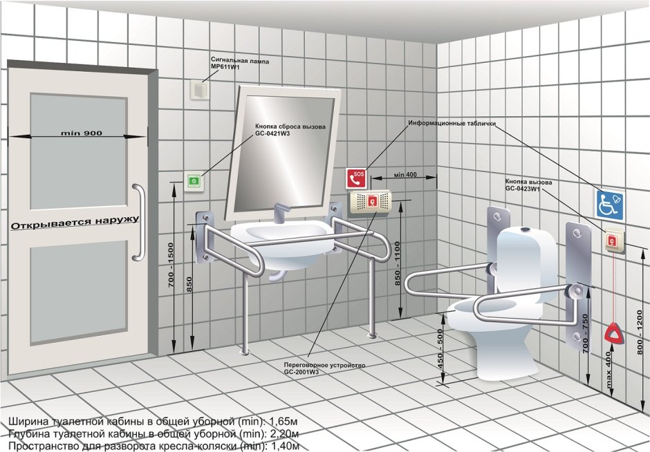 Система МГН для санузлов