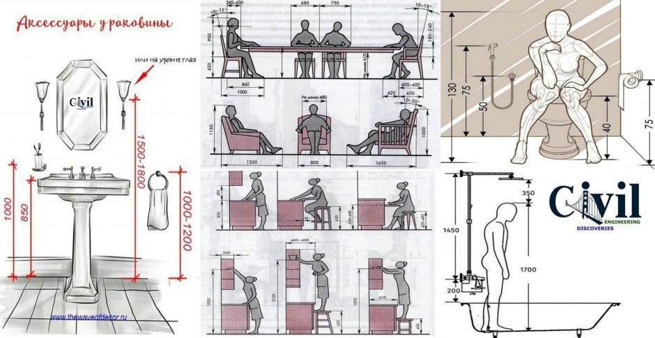 Человек на унитазе чертеж