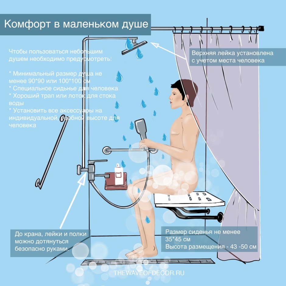 Эргономика ванной комнаты с душевой
