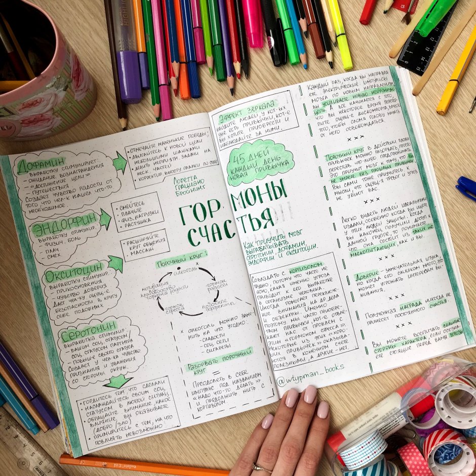 Оформле личного дневника