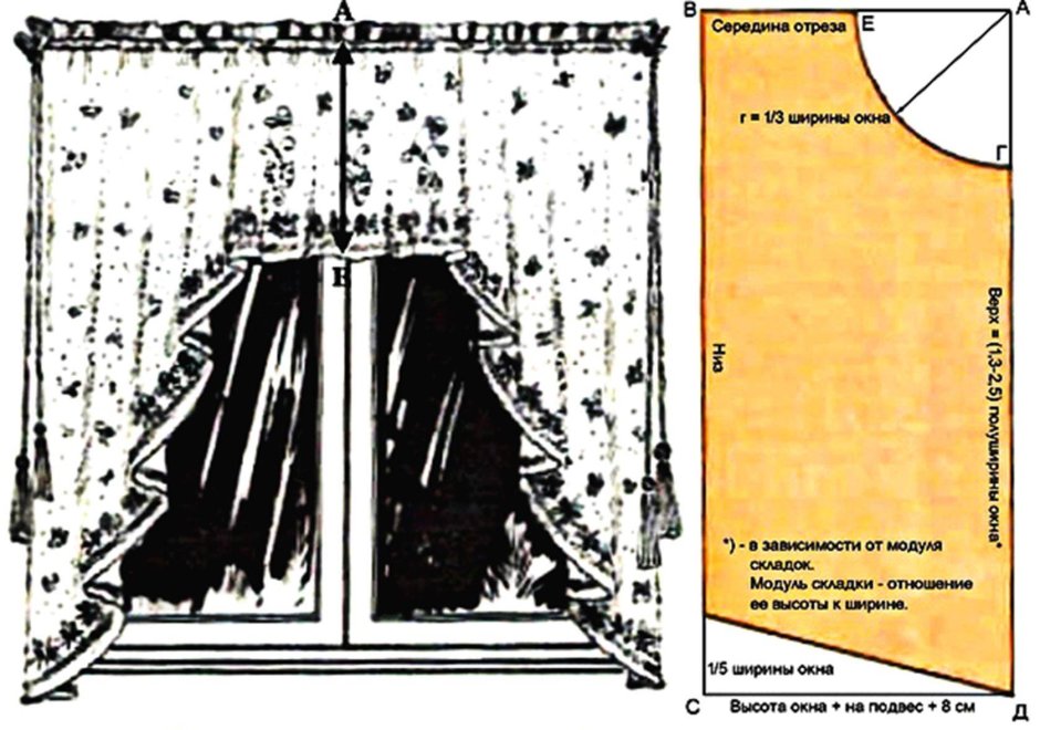 Выкройка шторы на кухню аркой