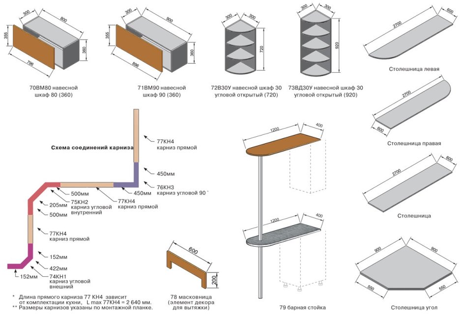 Свес столешницы спереди в см