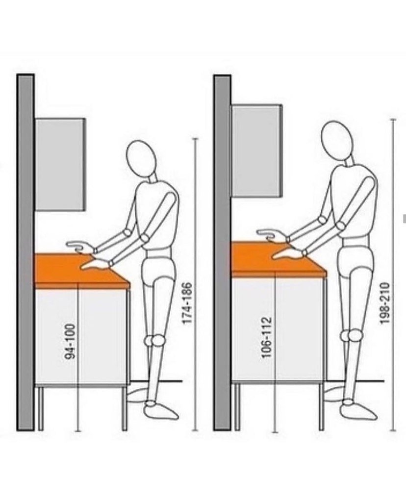 Высота кухонной столешницы эргономика