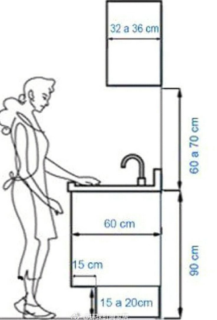 Эргономика кухни