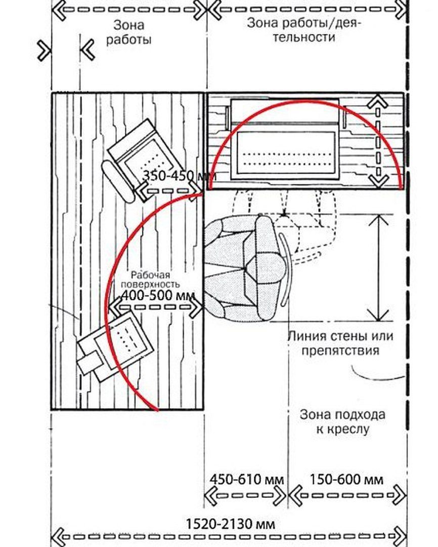 Эргономические требования