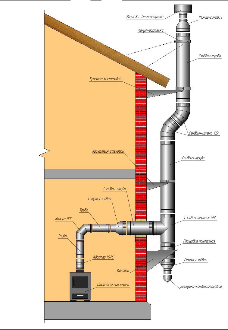 Дымоход для банной печи 115мм через стену