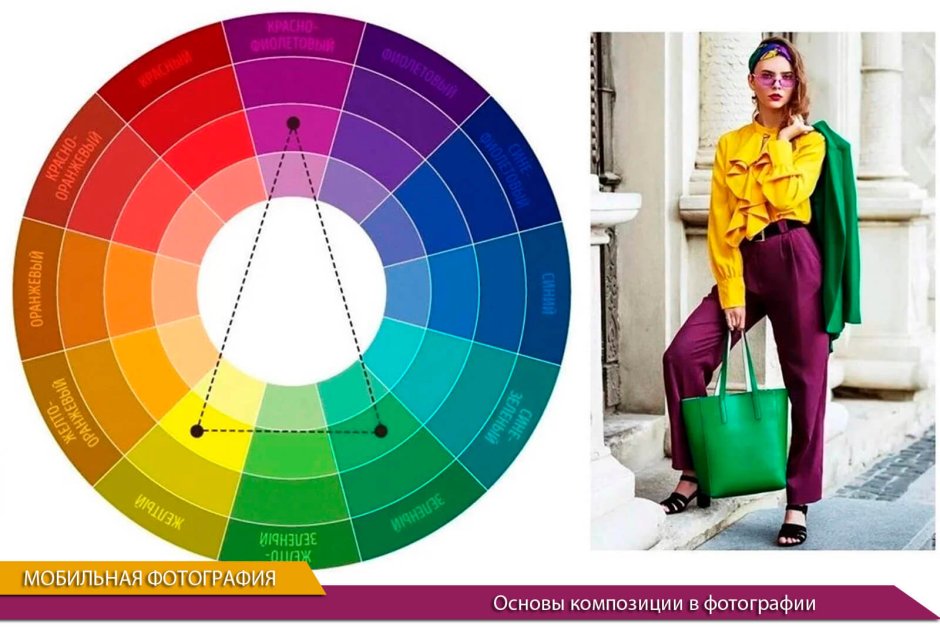 Цветовой круг Иттена классическая Триада