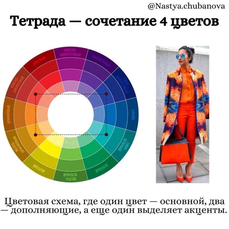 Цветовой круг Иттена цветовые сочетания в одежде