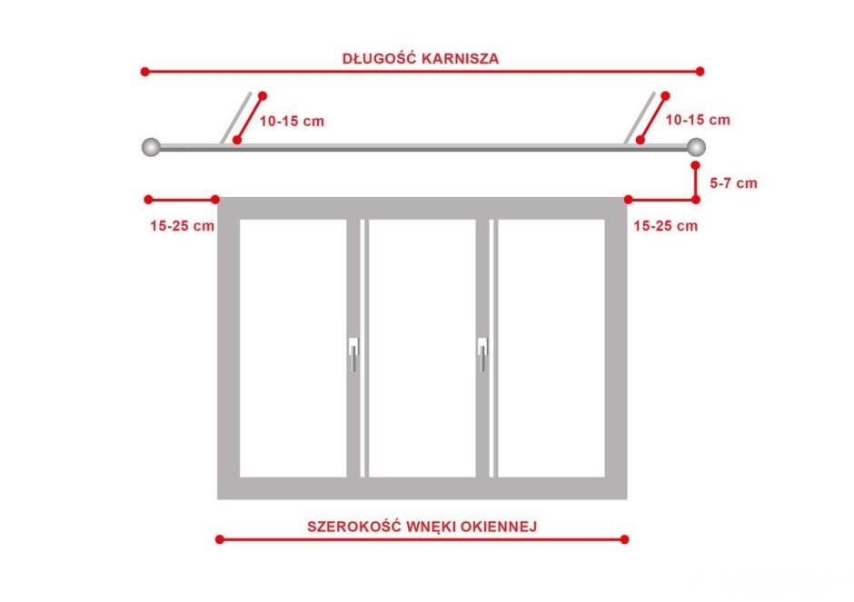 Установка гардины схема