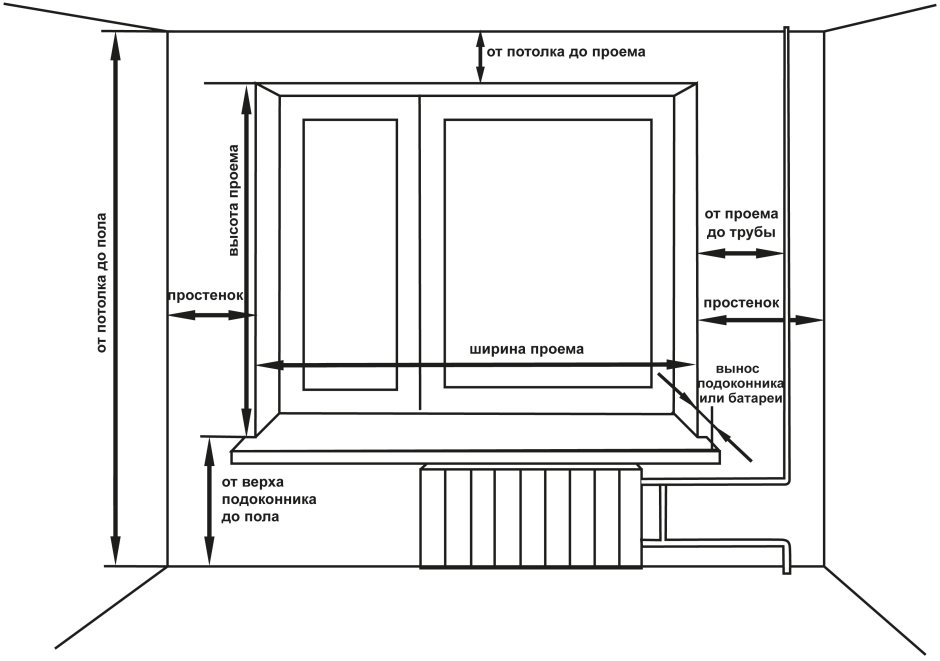 Высота от пола до подоконника стандарт