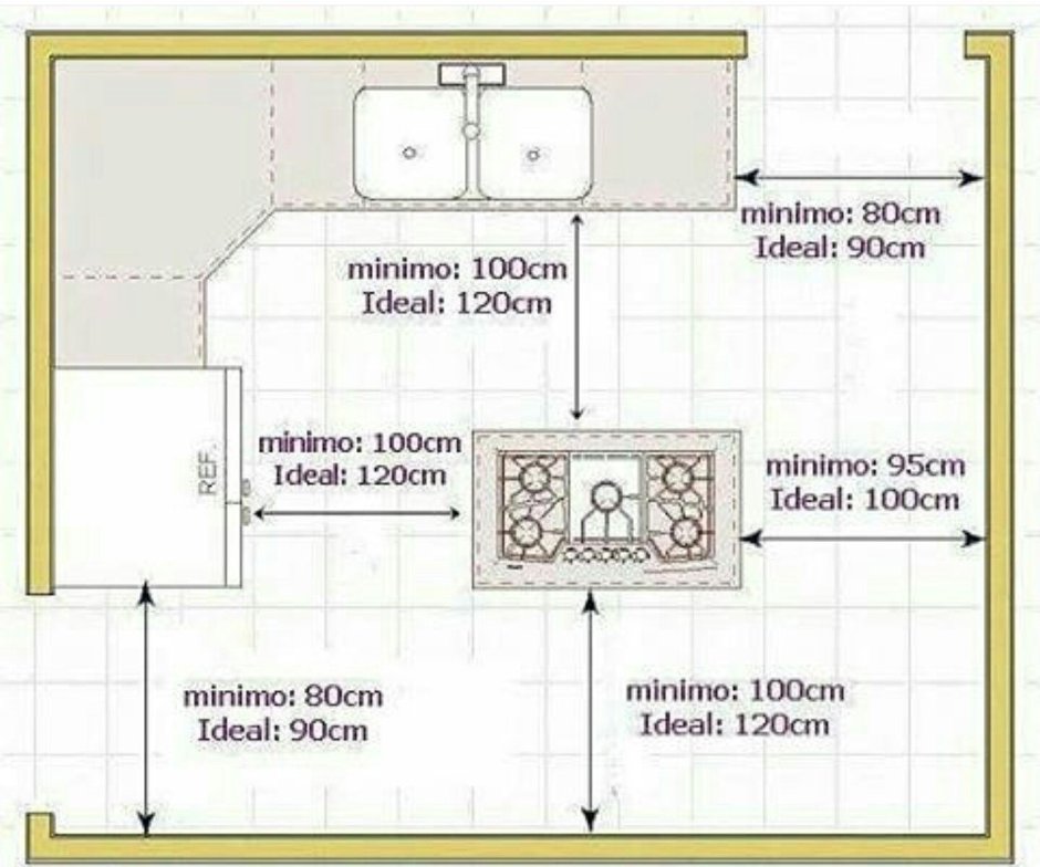 Кухня эргономика между островом