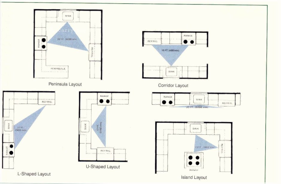 Схема кухни с островом с размерами
