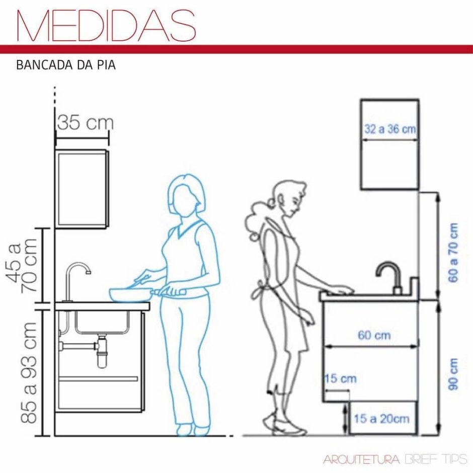 Высота кухни эргономика