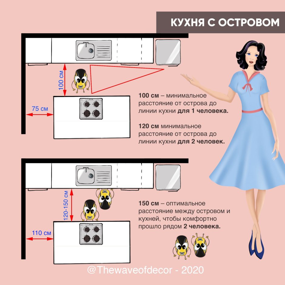 Эргономика кухни высота столешницы