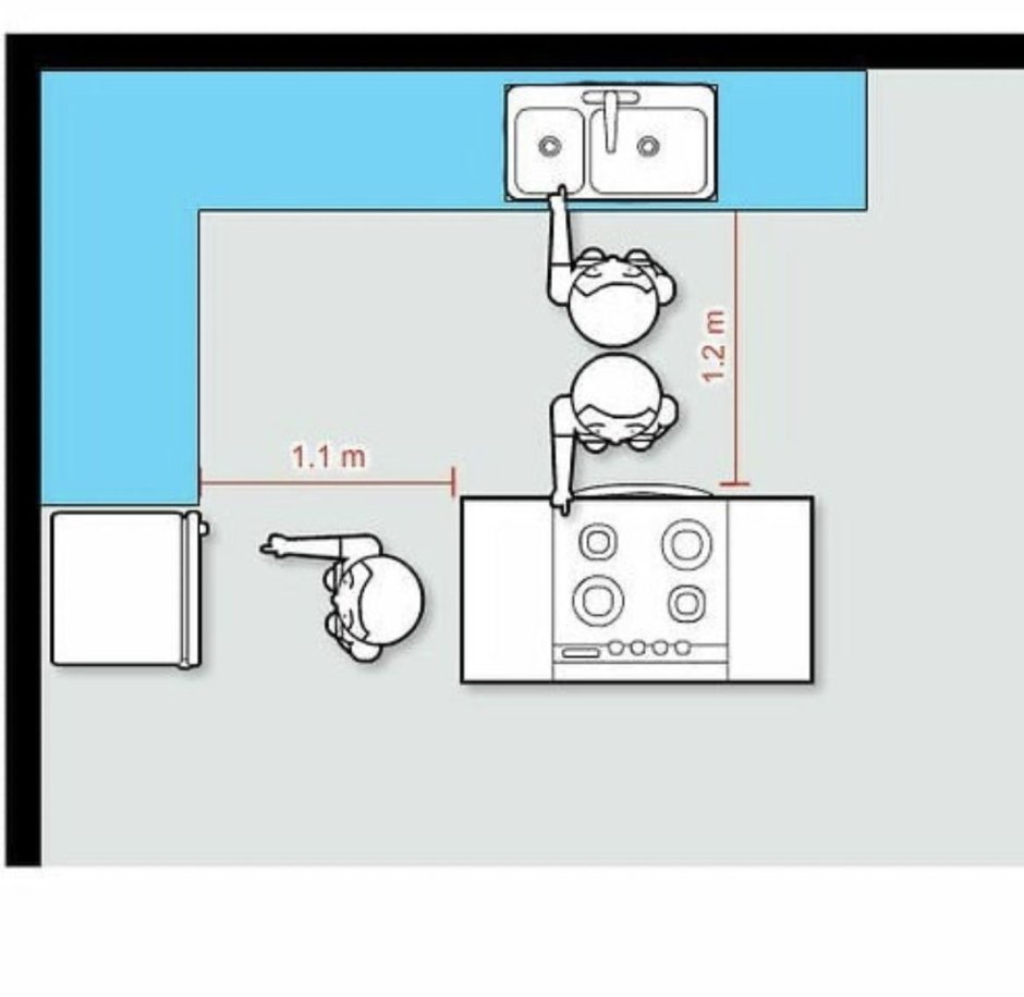Эргономика острова на кухне