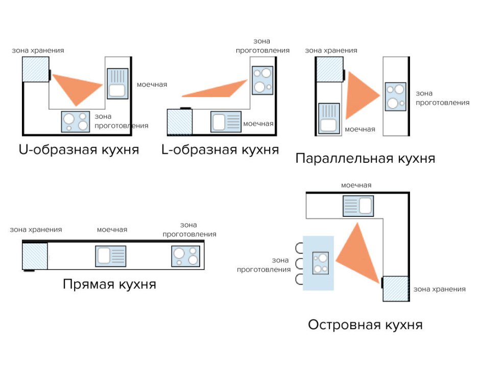 Эргономика рабочего места ширина