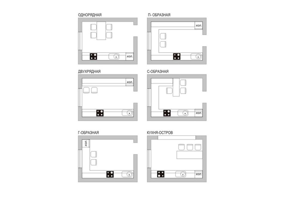 Кухня п образная Размеры эргономика