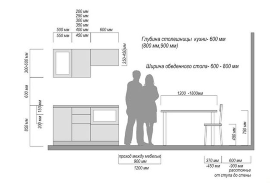 Ширина кухонной столешницы стандарт