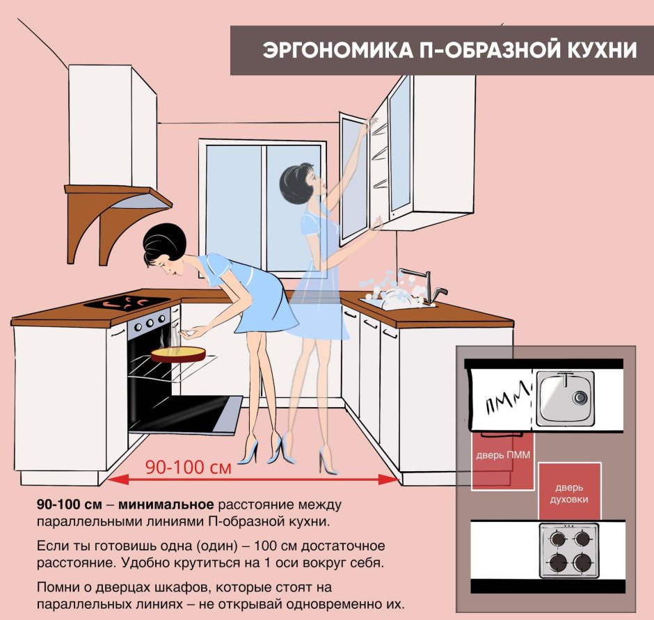 Планировка кухни эргономика