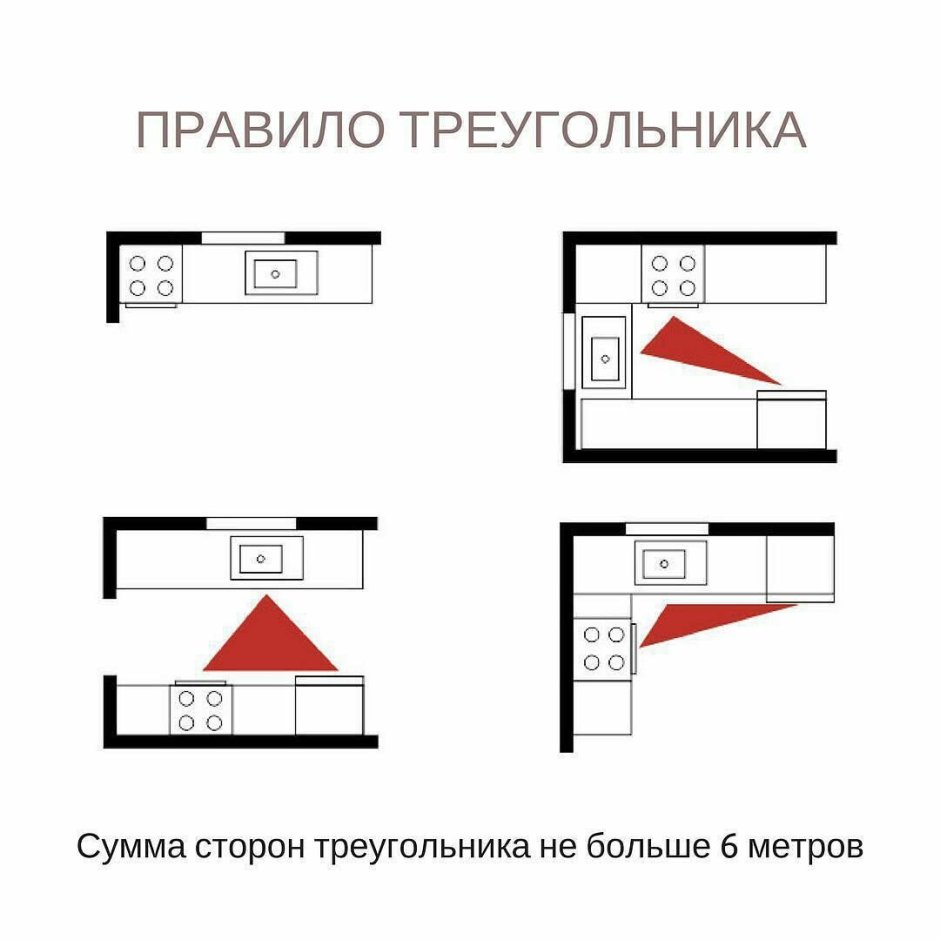 Рабочий треугольник на г-образной кухне