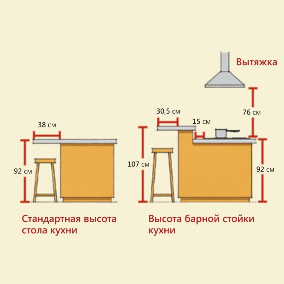Высота барной стойки эргономика