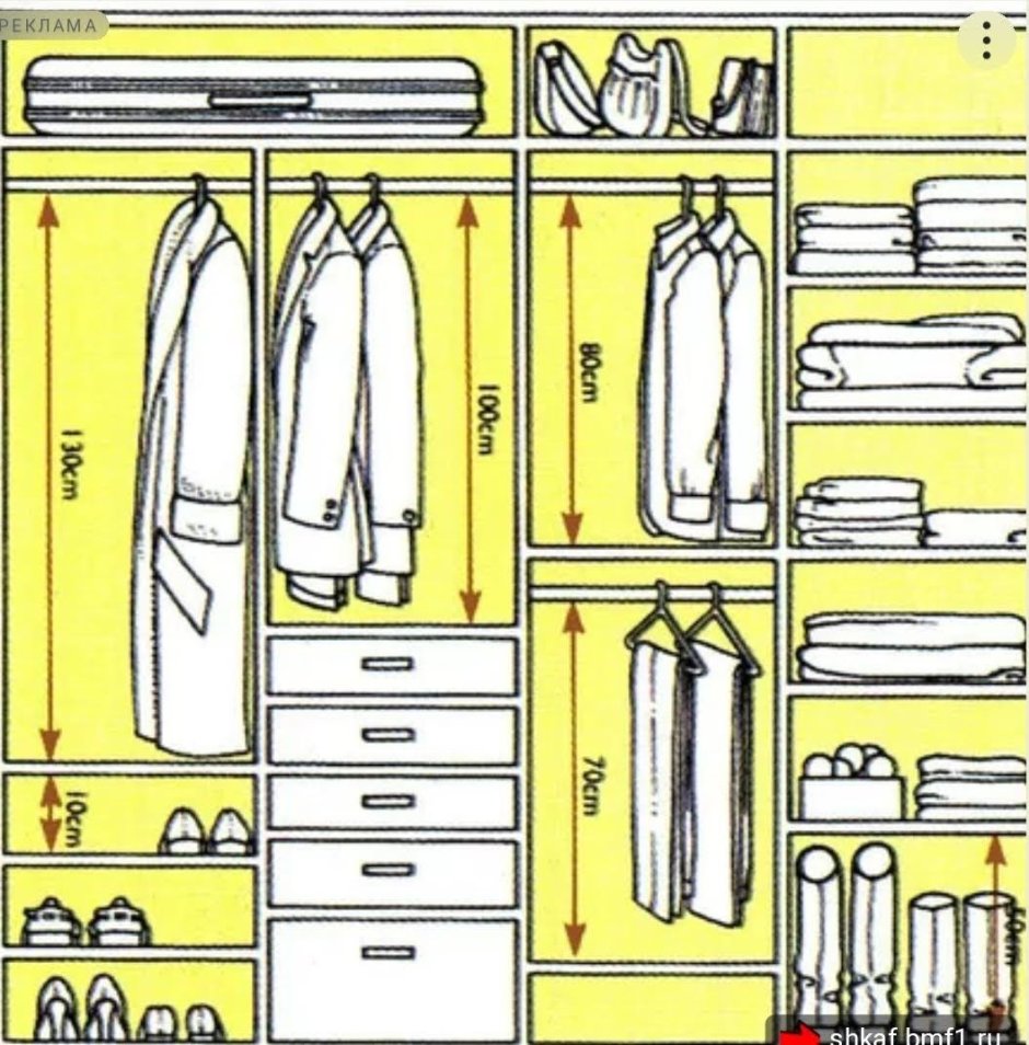 Эргономика гардеробной для верхней одежды