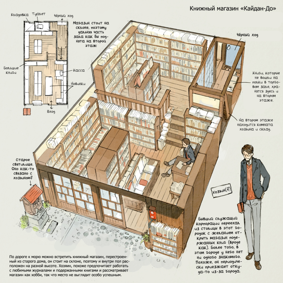 Японский дом внутри схема