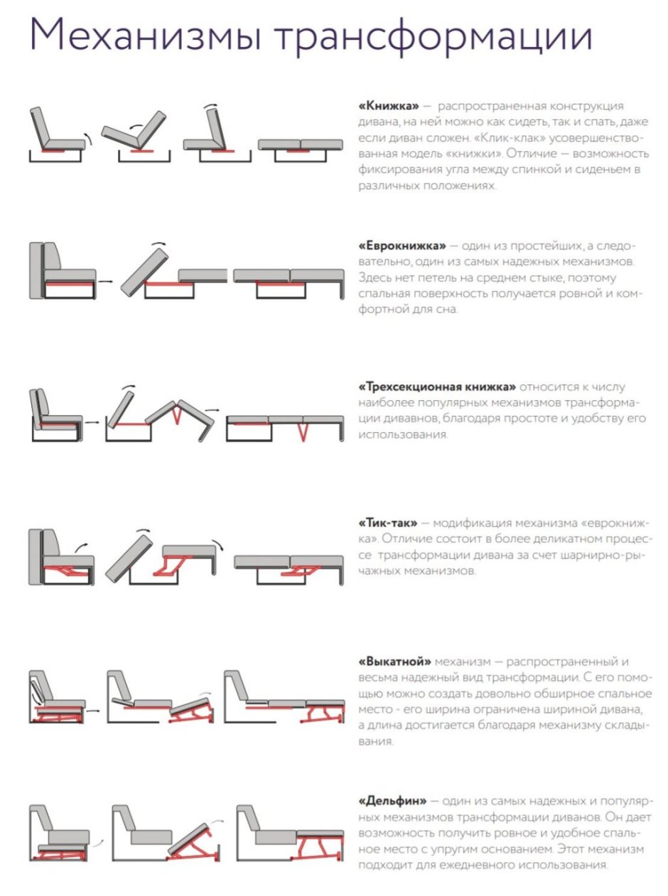 Диван для спальни раскладной