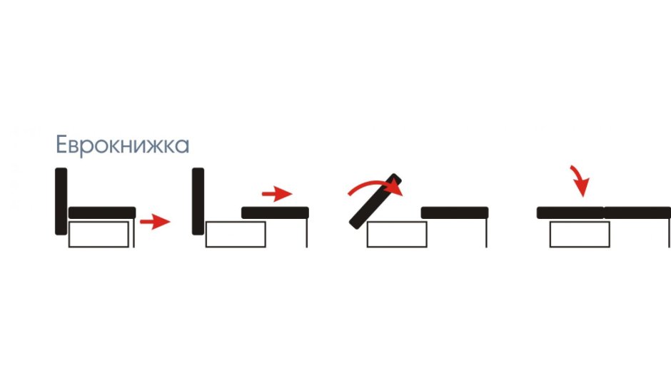 Тип механизма раскладки дивана