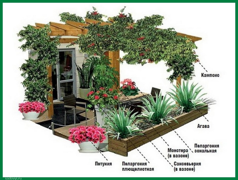 Оформление дачного участка