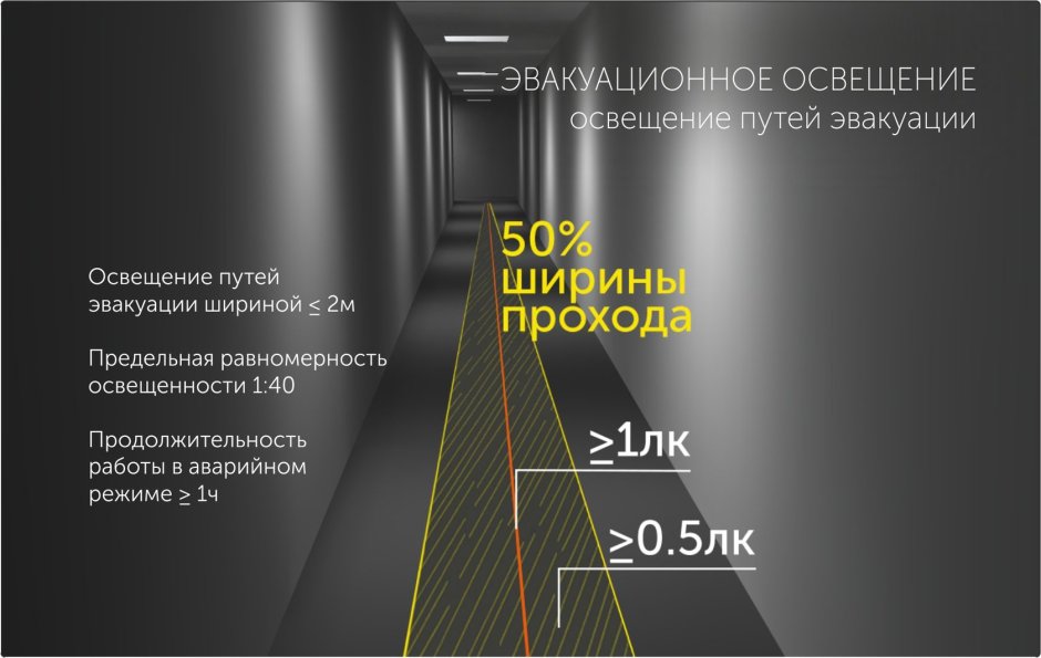Как рассчитать Люксы освещения